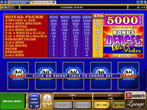 All Slots Deuces Wild Video Poker