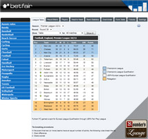 Betfair Sportsbook Form Guide