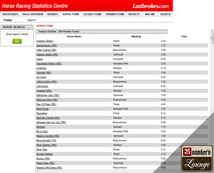 Ladbrokes Racebook Horse Form