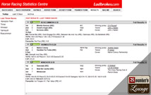 Ladbrokes Racebook Race Results