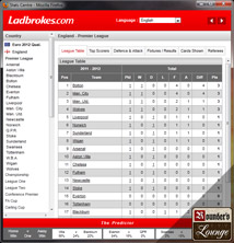 Ladbrokes Sportsbook Stats Centre